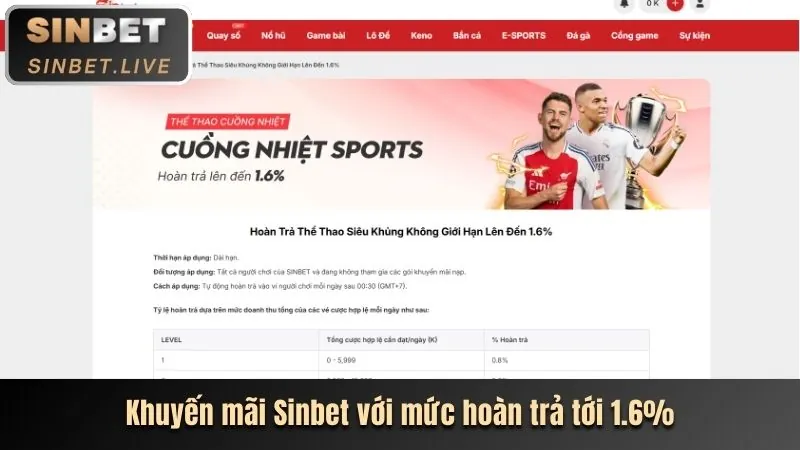 Top 5 trò chơi phổ biến nhất tại 2bong88